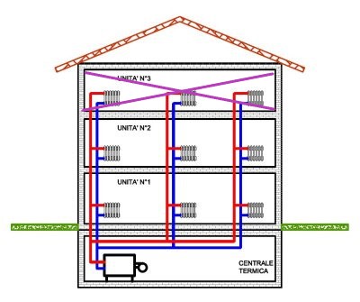 Distacco da impianto riscaldamento centralizzato