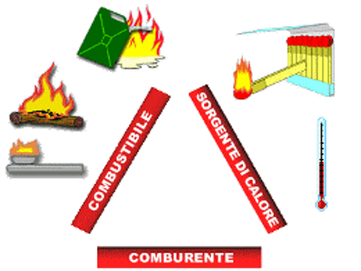 come è fatto un incendio